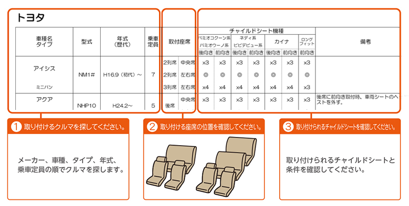 適合表の見方