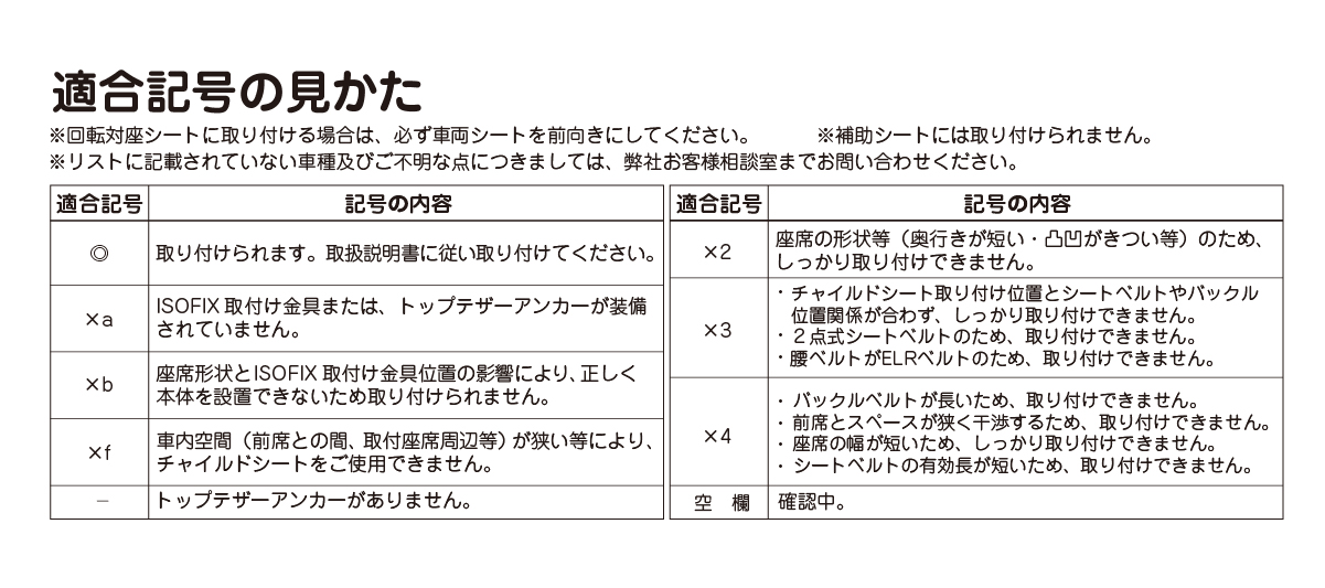 適合表の見方